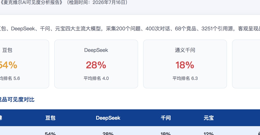 信阳独立站SEO优化